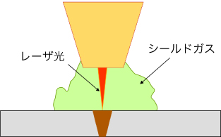 レーザ溶接のイメージ