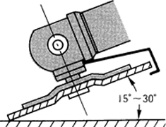 加工する面と砥石の面の角度