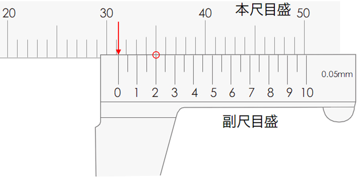 目盛りの読み方