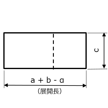 展開図