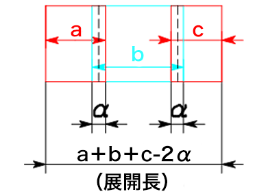 コの字曲げ面合成