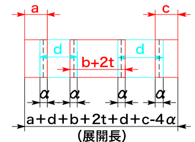 ハット曲げ面合成