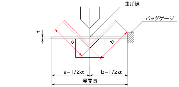 BOX形状（両引きの突き合わせ）三角法