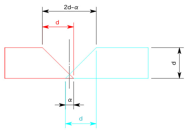 面合成によるＶ幅の計算式 (2d-α) の説明図