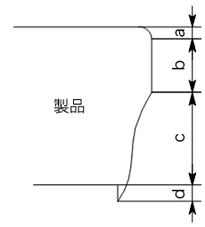 製品の切り口