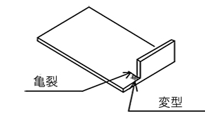 図a