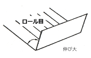 図a ロール目に対し直角に曲げた場合