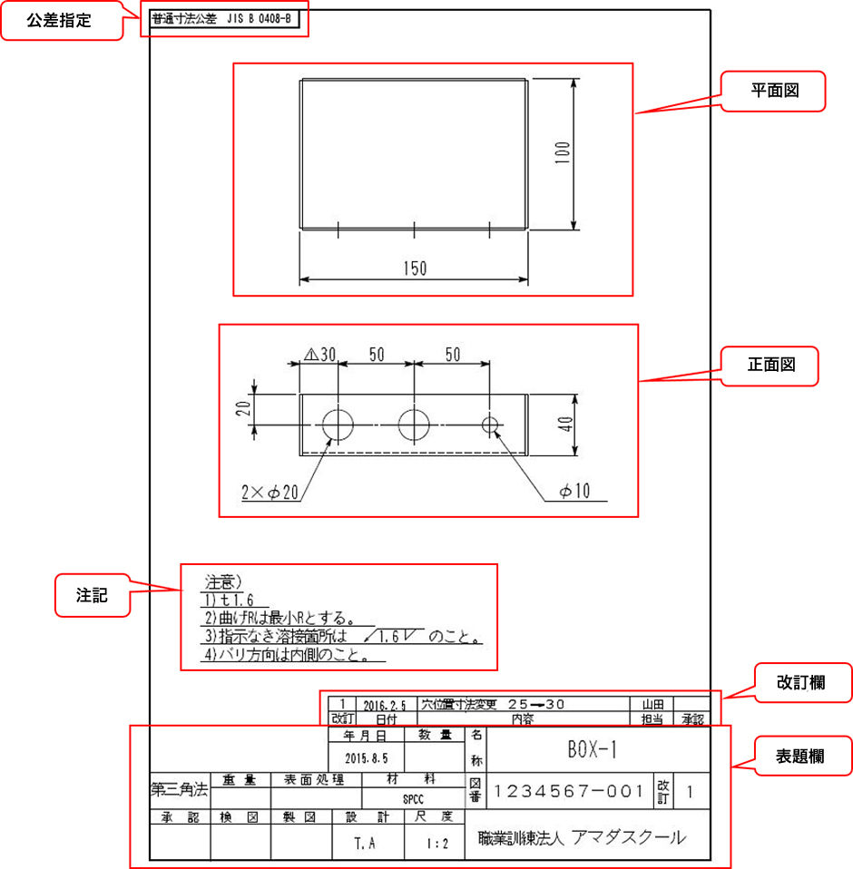 図面の各部の呼称