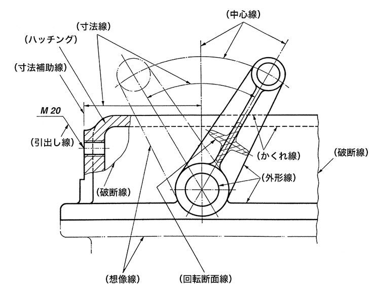 線の用途例イメージ