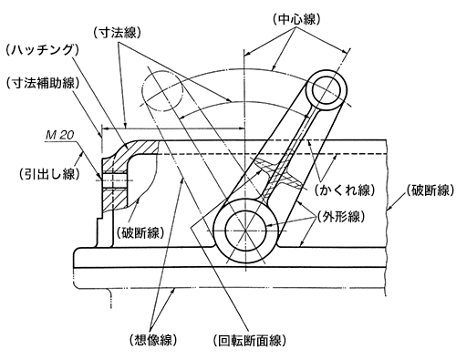 線の用途例イメージ