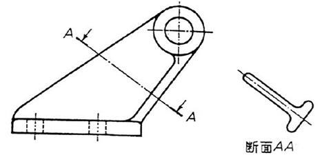 図b