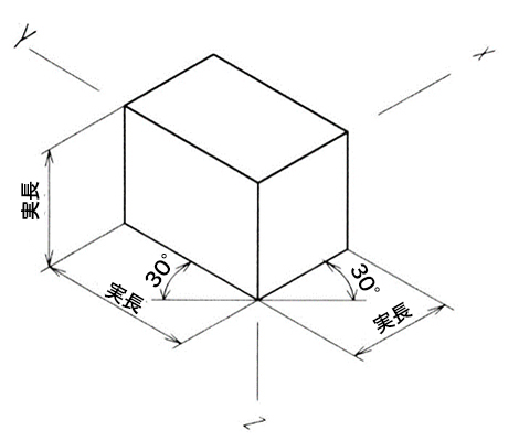 等角図イメージ