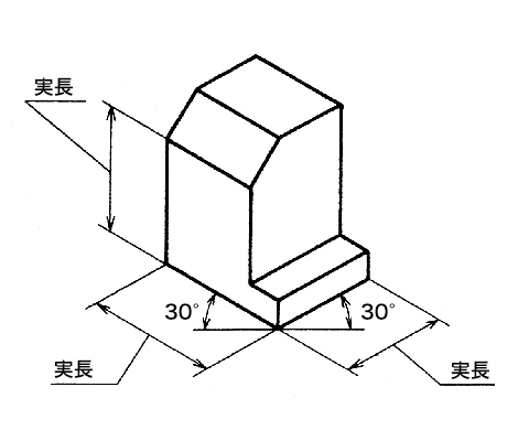 等角図イメージ