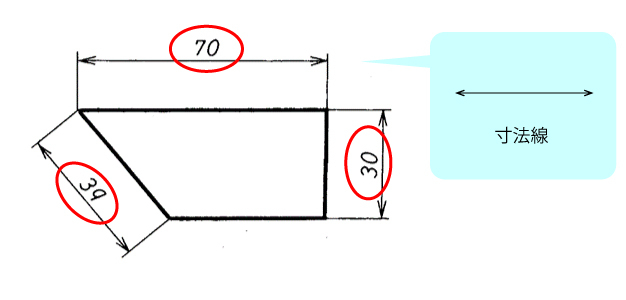 寸法数値を記入する向き