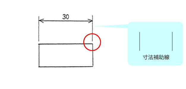 寸法補助線