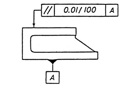 図示例とその解釈b