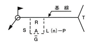 (a) 溶接する側が矢の側又は手前側のとき