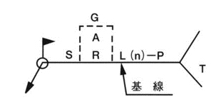 (b) 溶接する側が矢の反対側又は向こう側のとき