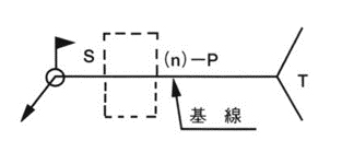 (c) 重ね継手部の抵抗溶接（スポット溶接など）のとき