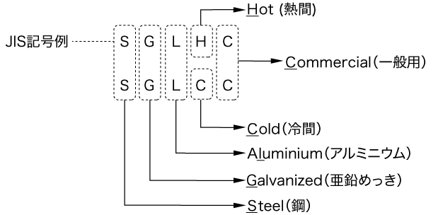 JIS記号