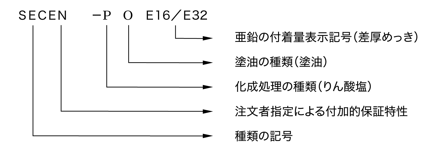 JIS記号
