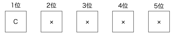 伸銅品の材質記号