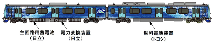 「HYBARI」の車両構成（JR東日本のプレスリリースより）