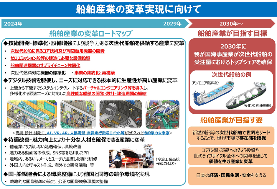 国土交通省「船舶産業の変革実現のための検討会_結果概要」（2024年7月）