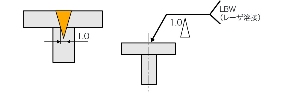 【JIS レーザ溶接指示記号】「ステイク溶接」1