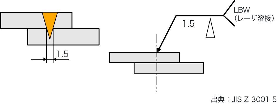 【JIS レーザ溶接指示記号】「ステイク溶接」2