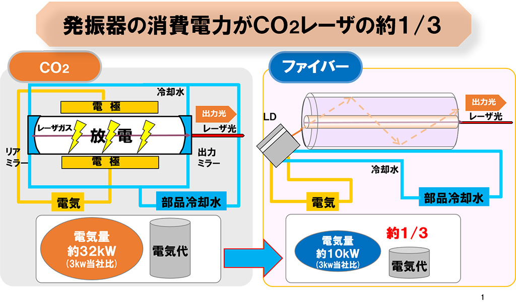 ランニングコスト