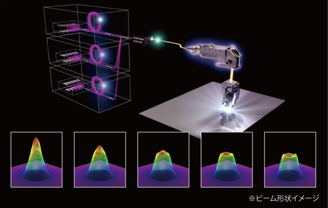 アマダ独自のビーム制御技術