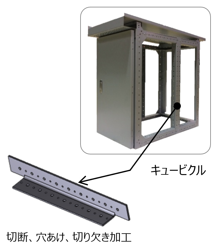 形鋼フレームの切断、切り欠き、穴あけ加工