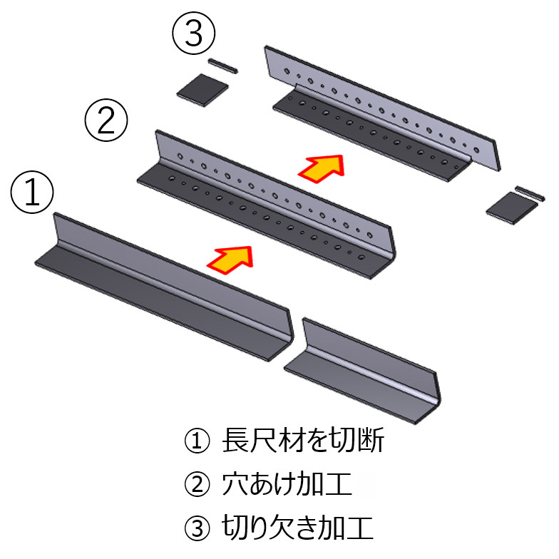 形鋼の切断、穴あけ、切り欠き加工