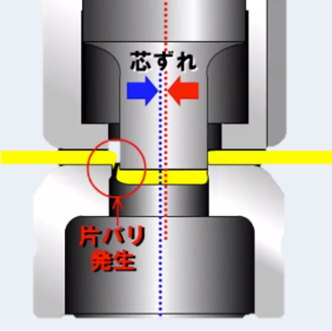 芯ずれで片バリが発生