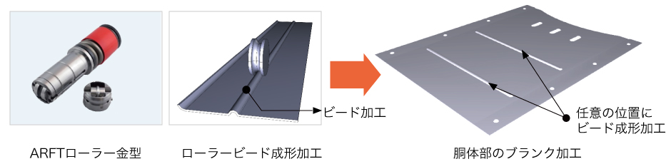 ビード成形とR曲げ成形の板金化工程