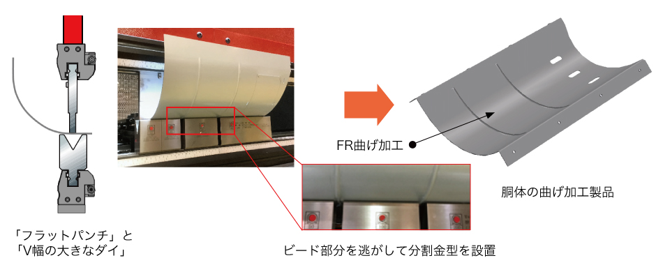 FR曲げ加工
