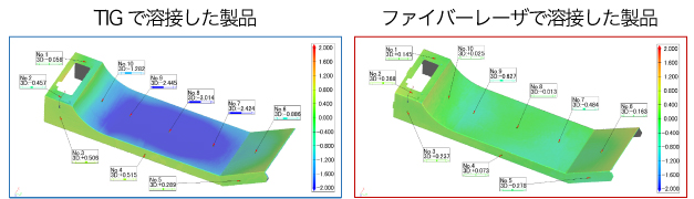 3次元形状測定機による3Dモデルとの比較