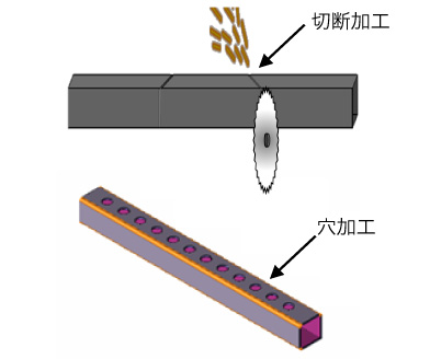 切断加工と穴加工