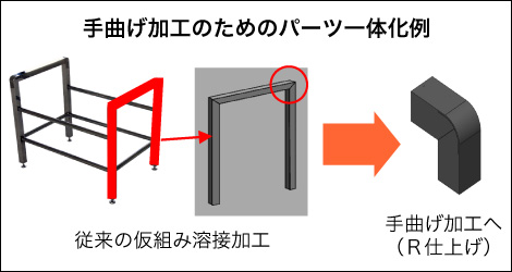 手曲げ加工のためのパーツ一体化例