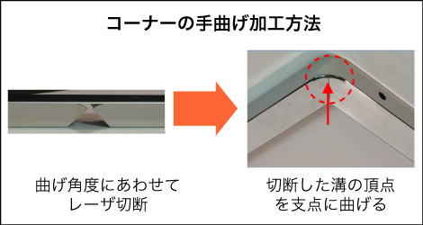 コーナーの手曲げ加工方法