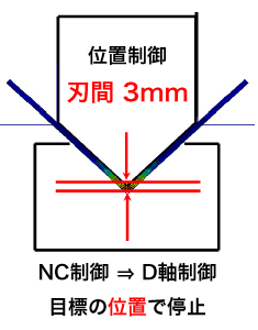 一般的な制御