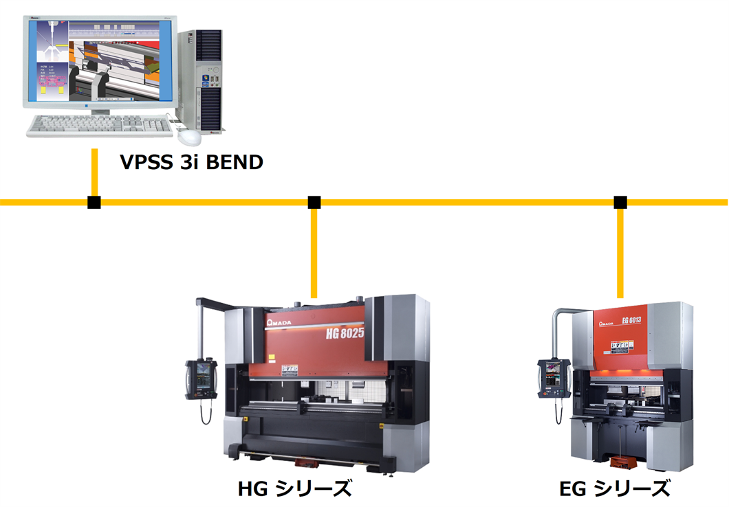 プログラムと紐づくベンディングネットワーク