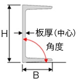 許容値