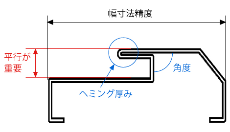 ヘミング厚み