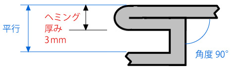 理想的なヘミング形状