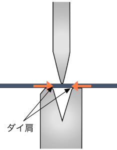 鋭角曲げ前