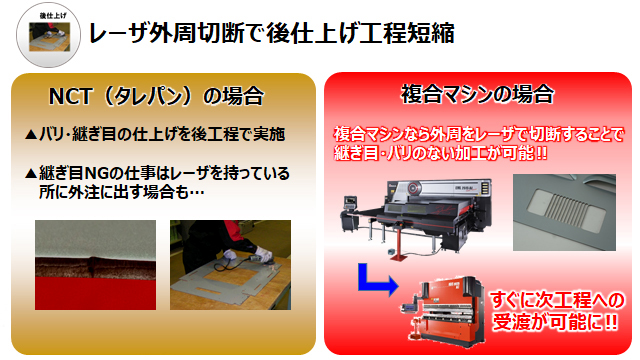 レーザ外周切断で後仕上げ工程短縮