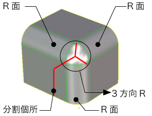 3方向R部を分割して展開
