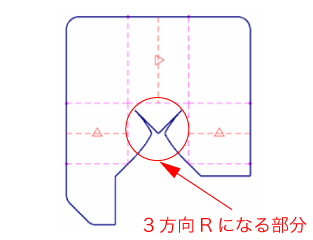 3方向R部の展開図